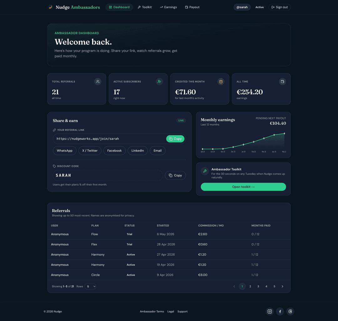 Example of the Nudge Ambassador dashboard — referrals, active subscribers, and lifetime earnings