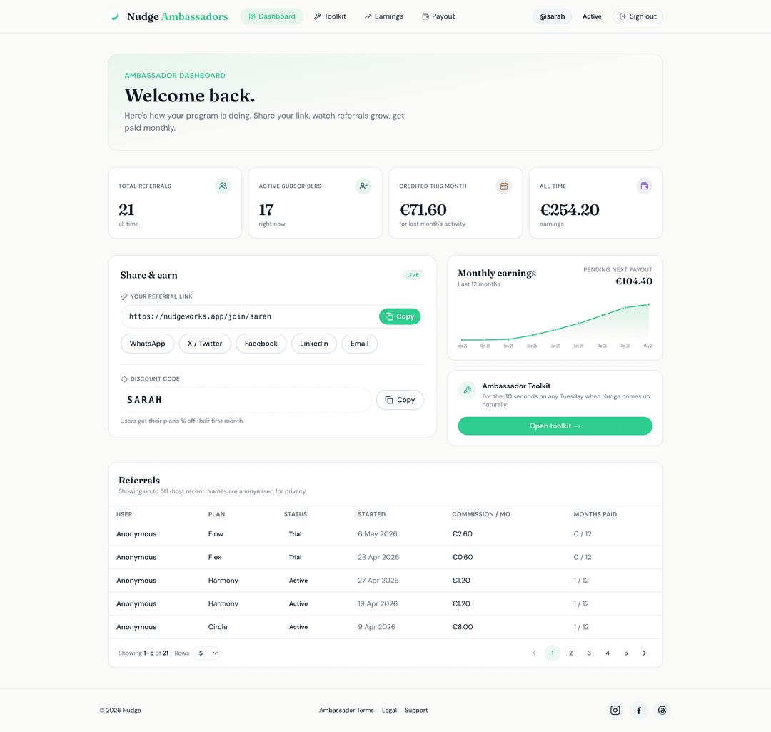Example of the Nudge Ambassador dashboard — referrals, active subscribers, and lifetime earnings